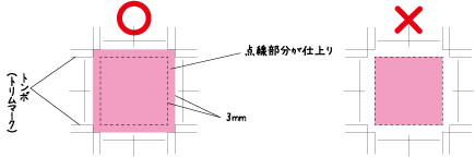 トンボ(トリムマーク)とヌリタシの作成方法 - 図