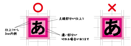文字切れとは?(断裁ずれにご注意ください) - 図