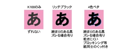 印刷の黒についての注意点 - 図